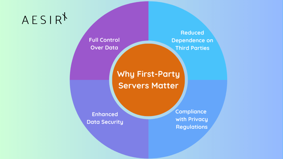 first party server solutions allow businesses to implement customized cybersecurity measures 2