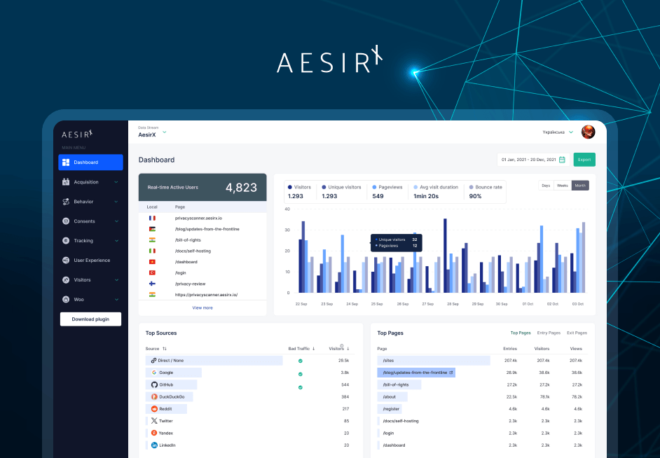 how aesirx bi enables real time insights