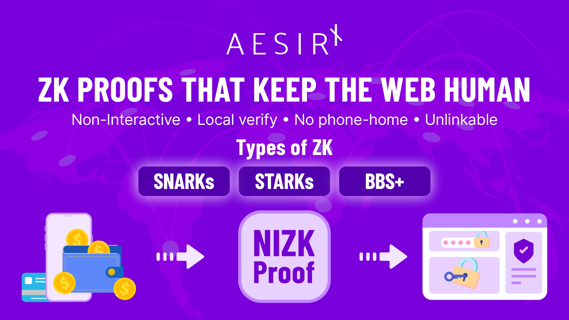 1 ZK Proofs That Keep The Web Human