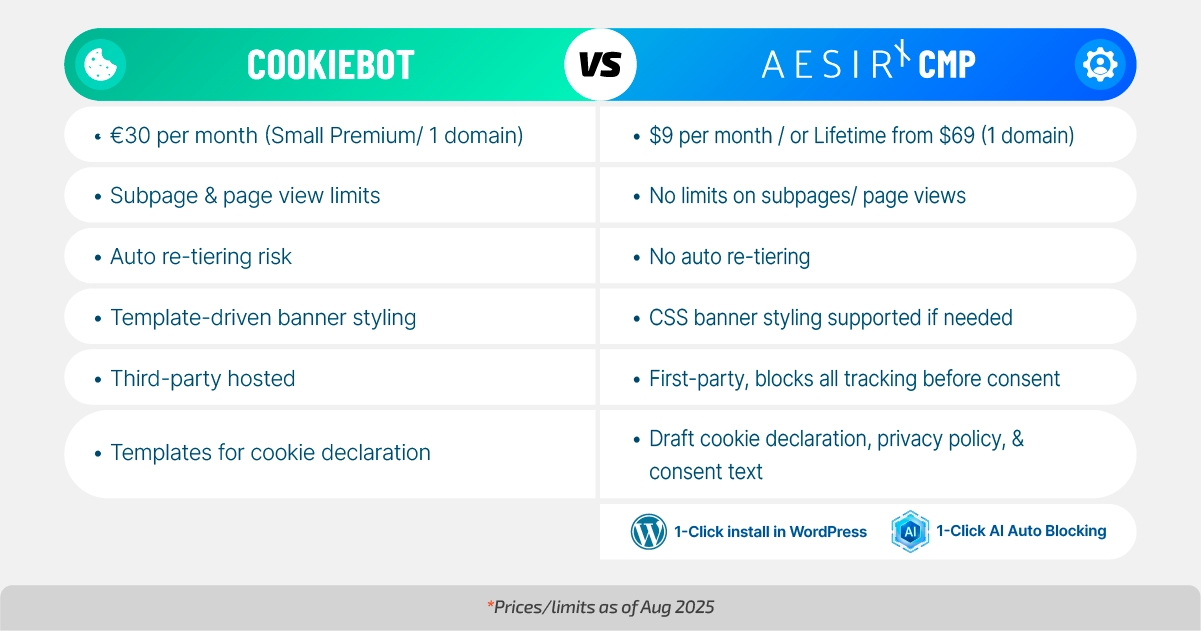 AesirX Consent Management Platform