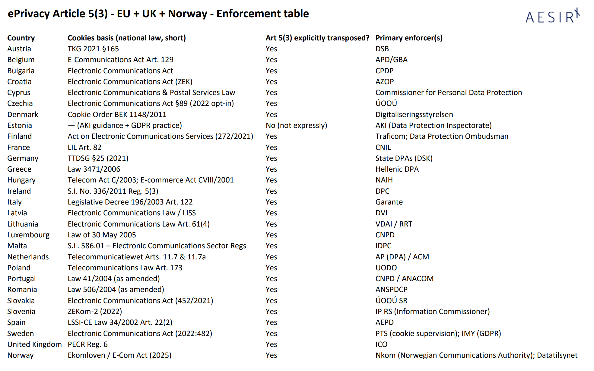 The map of Europe alignment is not the problem