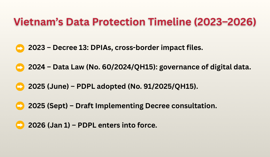 Timeline EU Adequacy for Vietnam what to expect and when