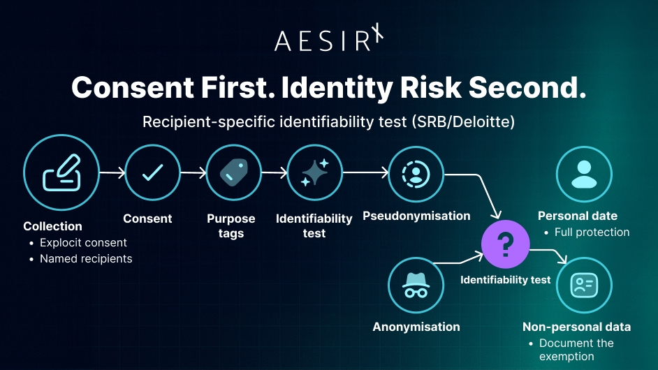 Why identifiability is a technical test
