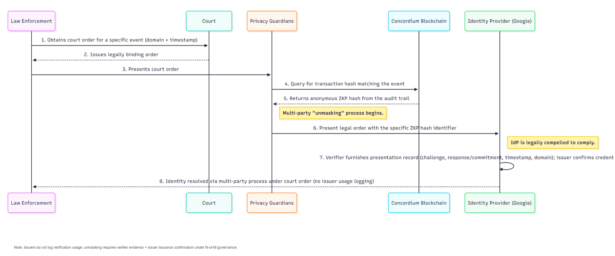 contextual uniqueness key cuk reveal by court supervision diagram