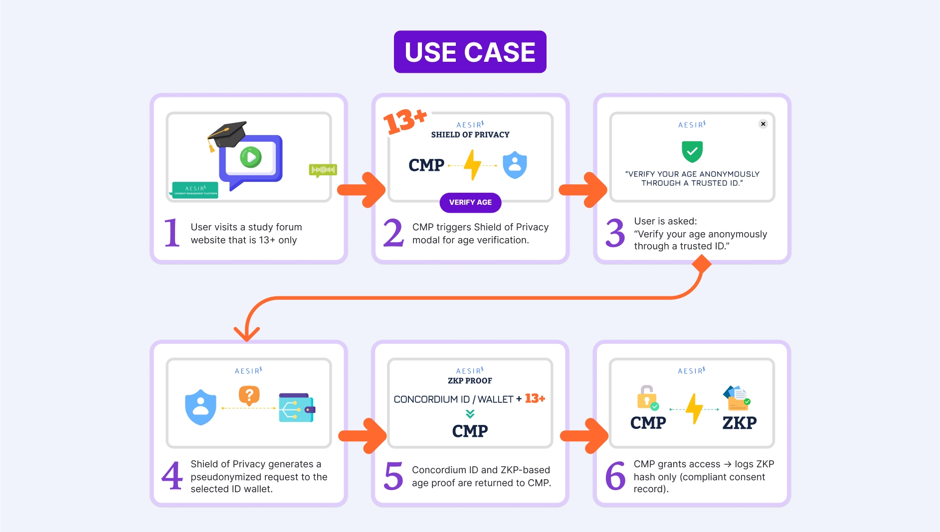 revocation without surveillance the quiet make or break