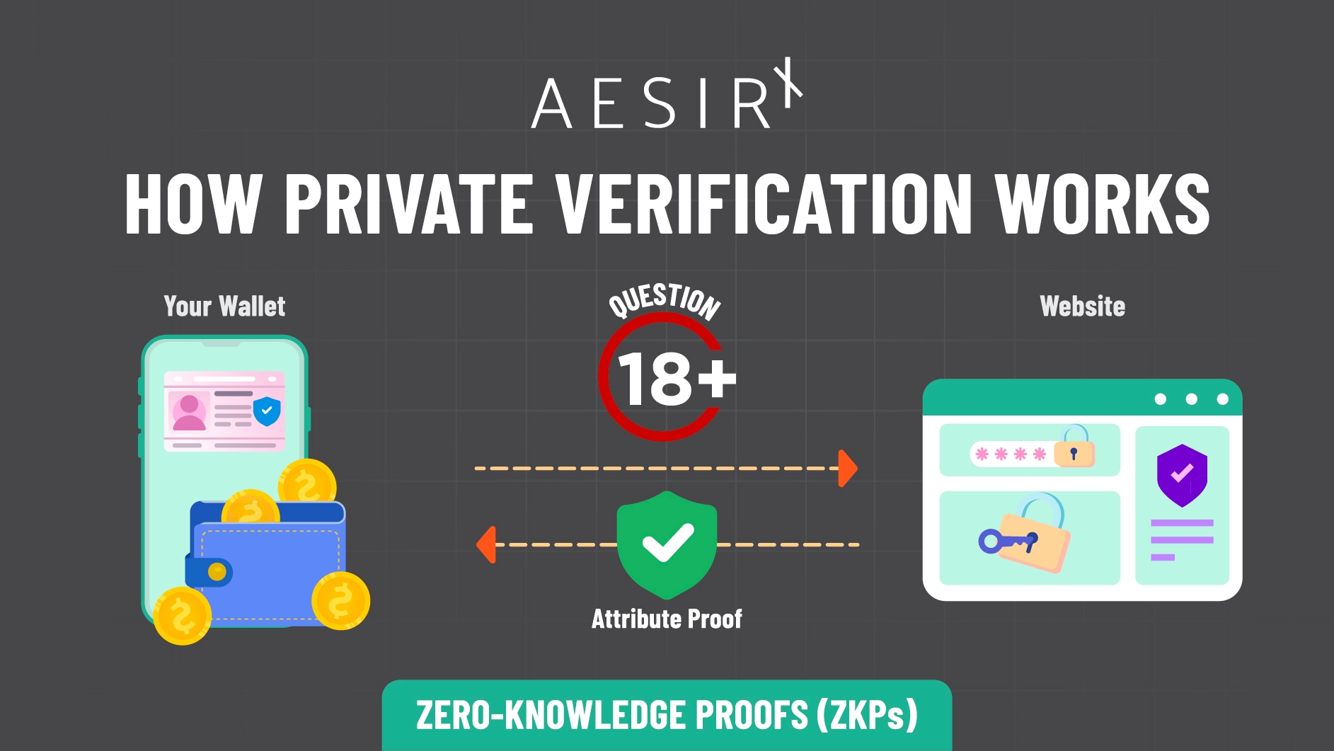 the difference between compliance theater and real privacy engineering