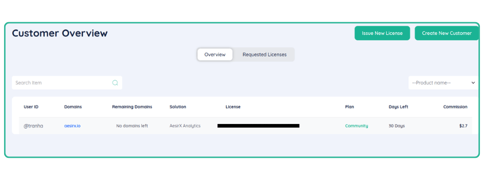 the overview tab active clients and licenses