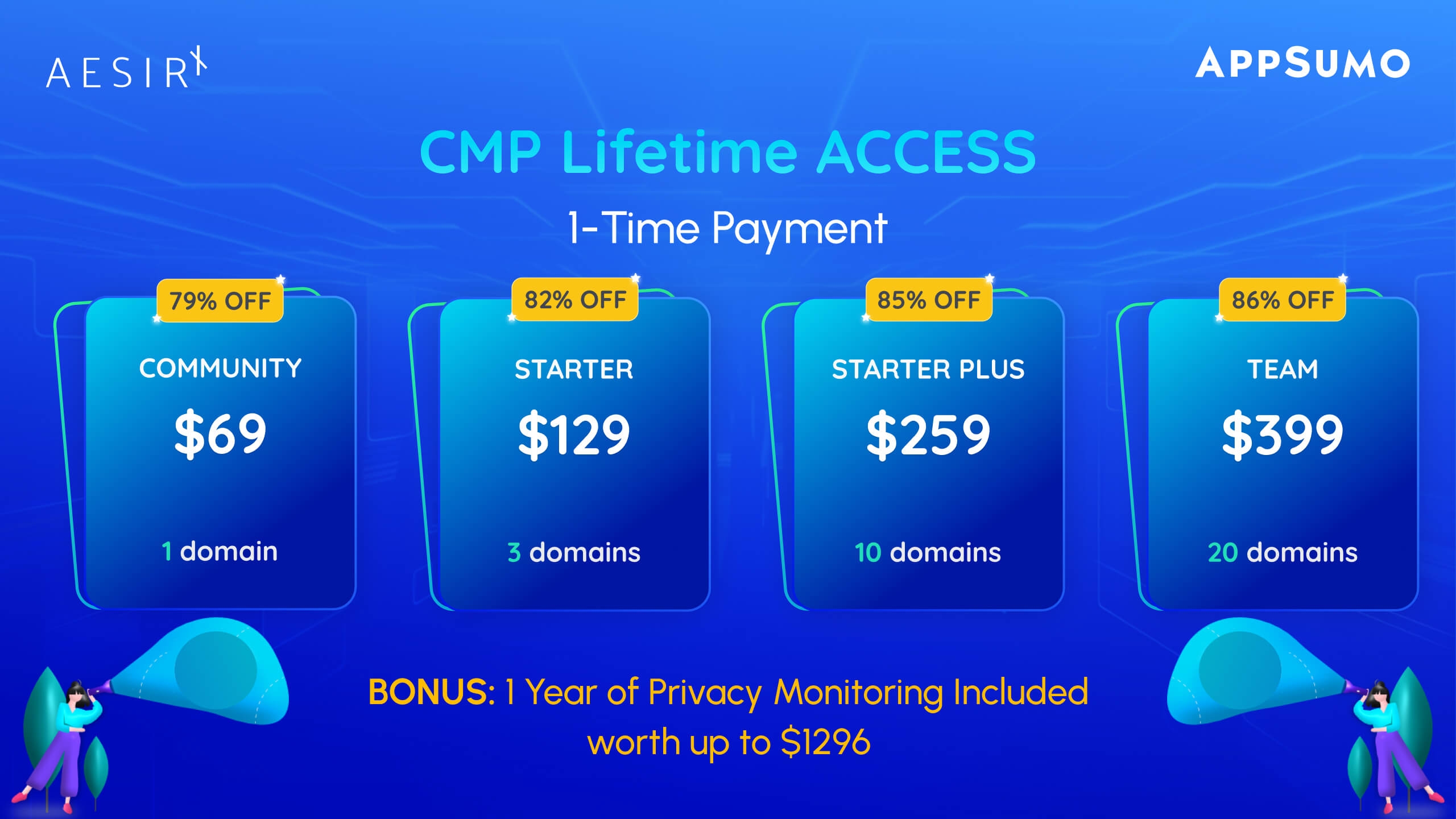 huge savings up to 86 off aesirx cmp on appsumo