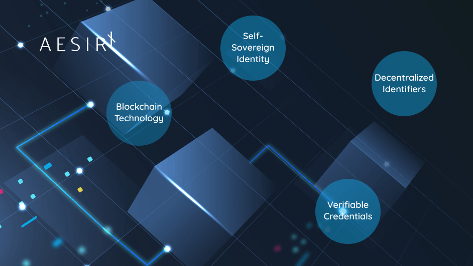 key components of a decentralized identity system