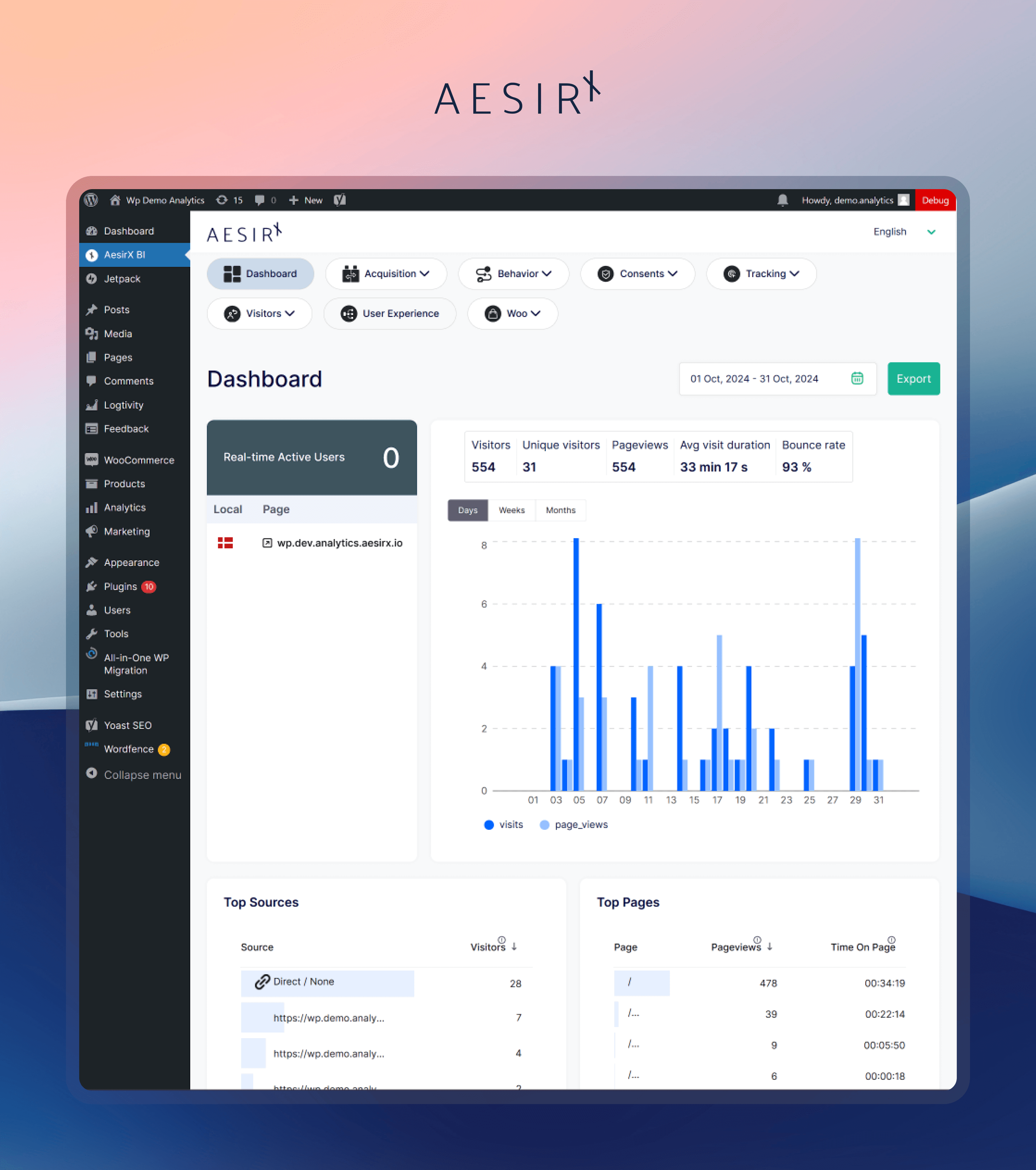 view the unified analytics visualization in aesirx bi