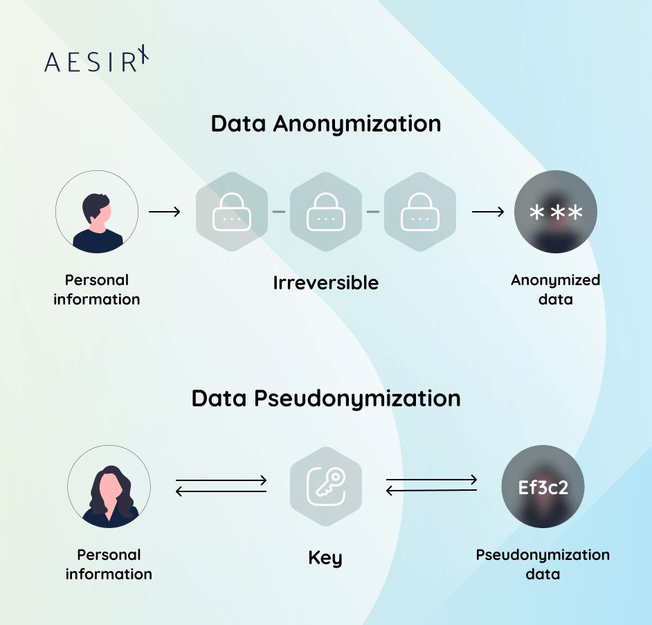 what are data anonymization and pseudonymization