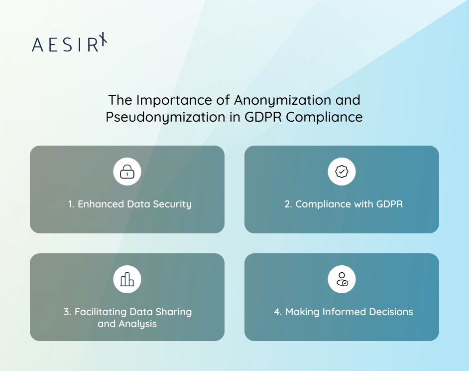 why data anonymization and pseudonymization matter for your business