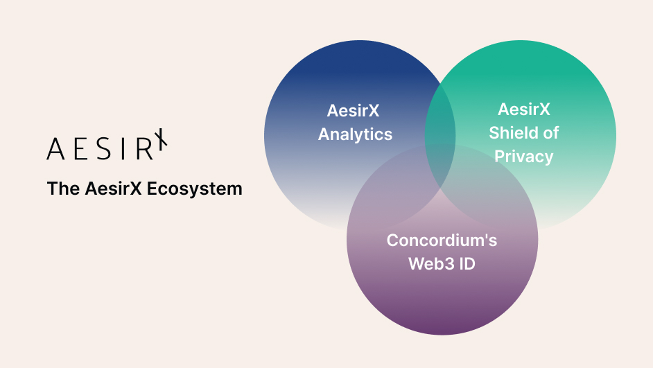 this synergistic trio crafts a holistic ecosystem that reimagines datas role in our lives