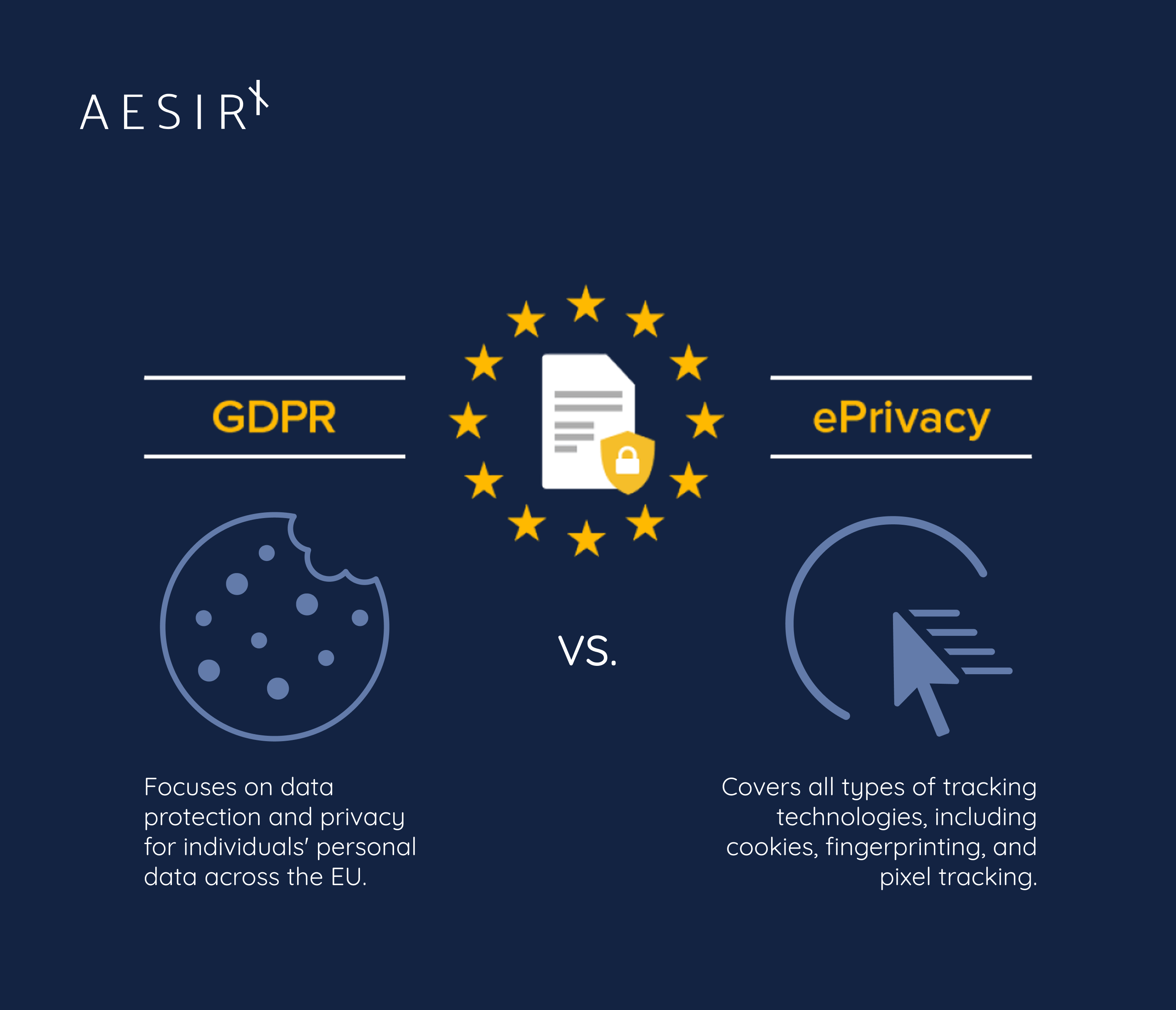the compliance challenge balancing user experience and legal requirements