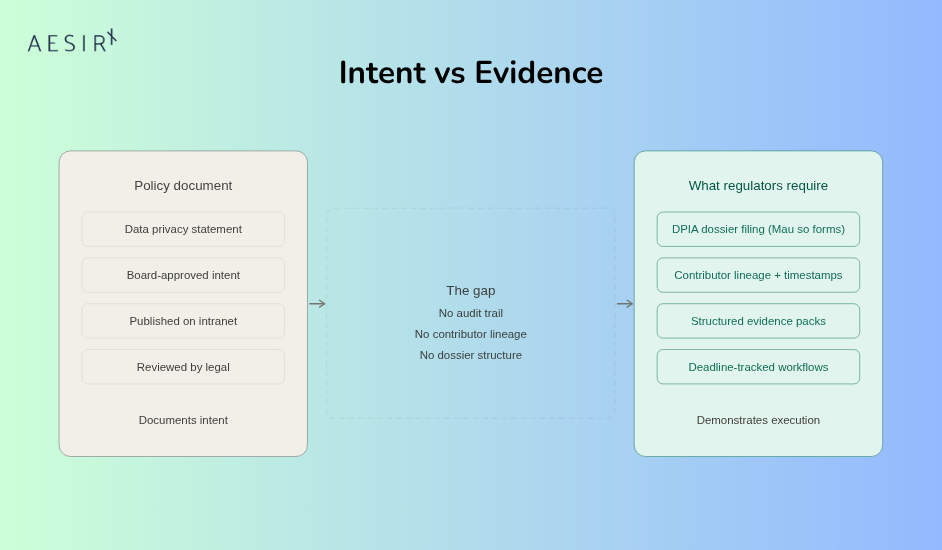 Intent vs evidence