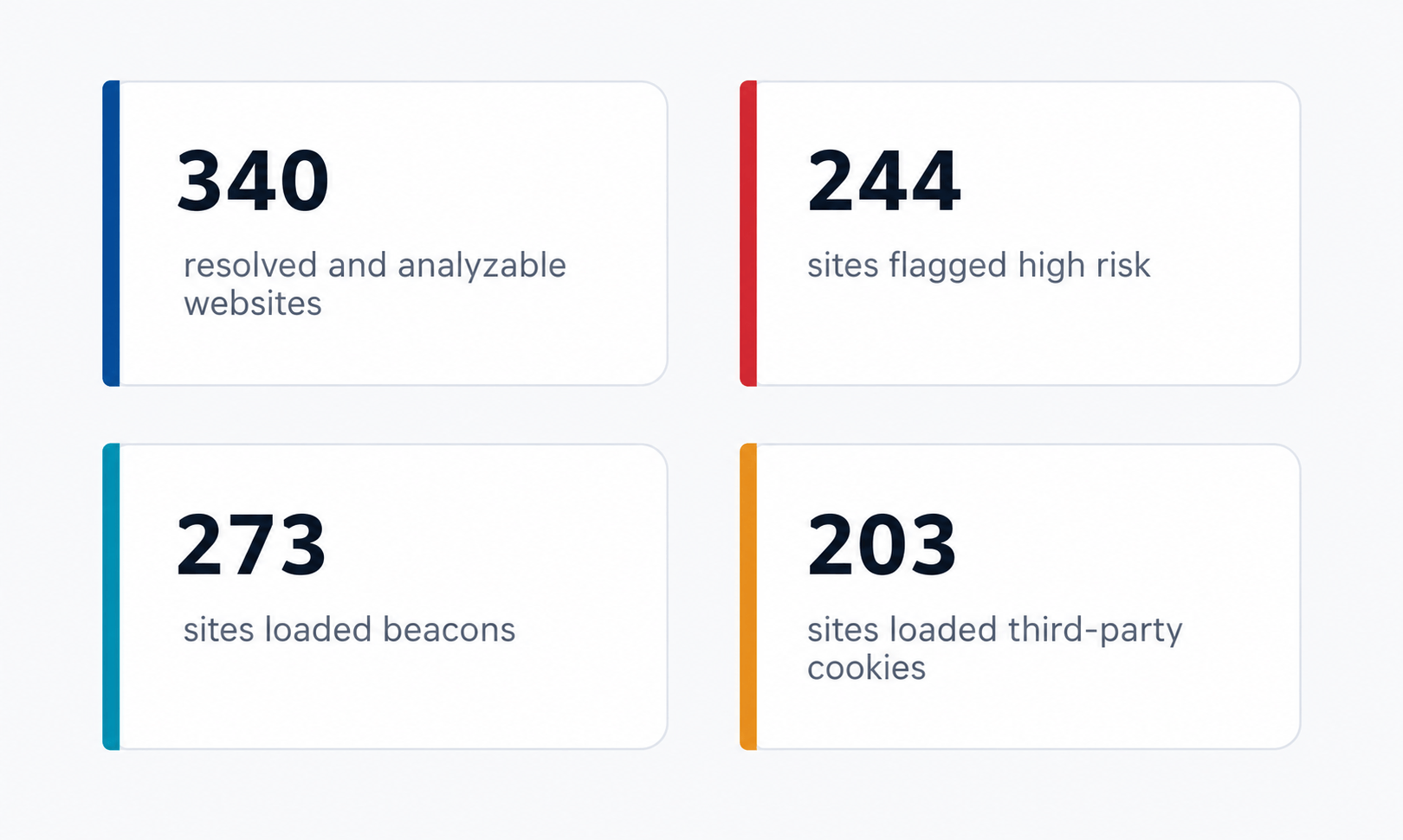 VIETNAM WEBSITE PRIVACY SCAN LIGHT 2026 1