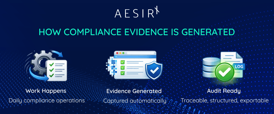 how compiance evidence is generated