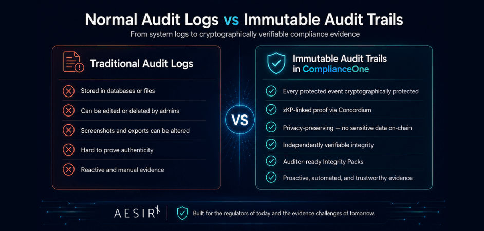 normal audit logs vs immutable audit trails 1