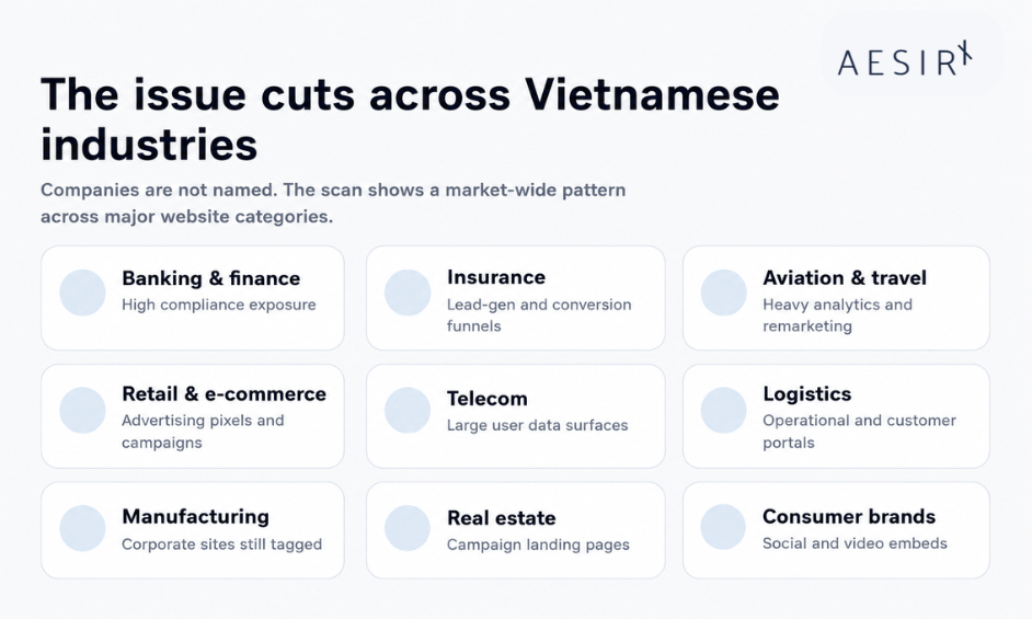 the issue cuts across Vietnamese industries
