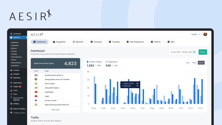 the importance of data minimization