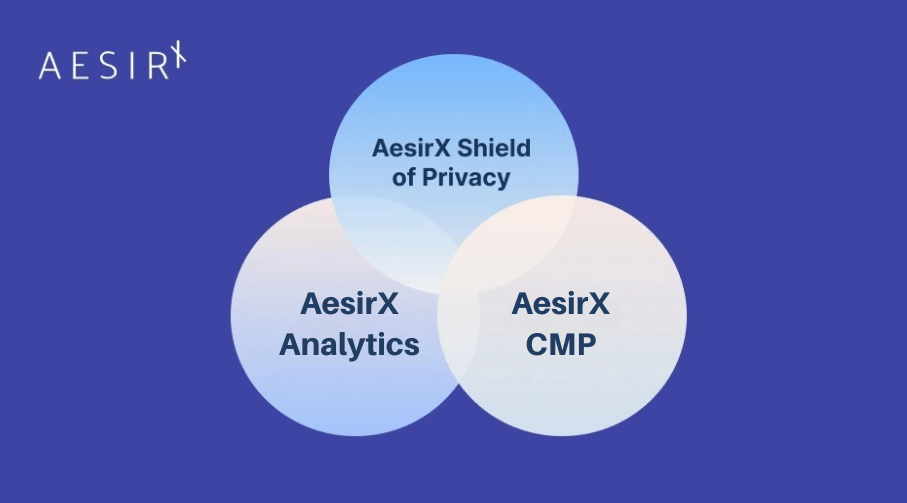 understanding aesirx analytics architecture and components