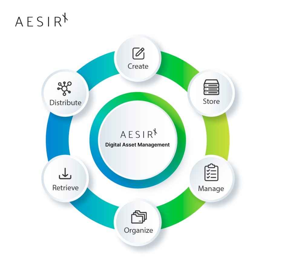 what is aesirx aesirx digital asset management main features and benefitsasset management