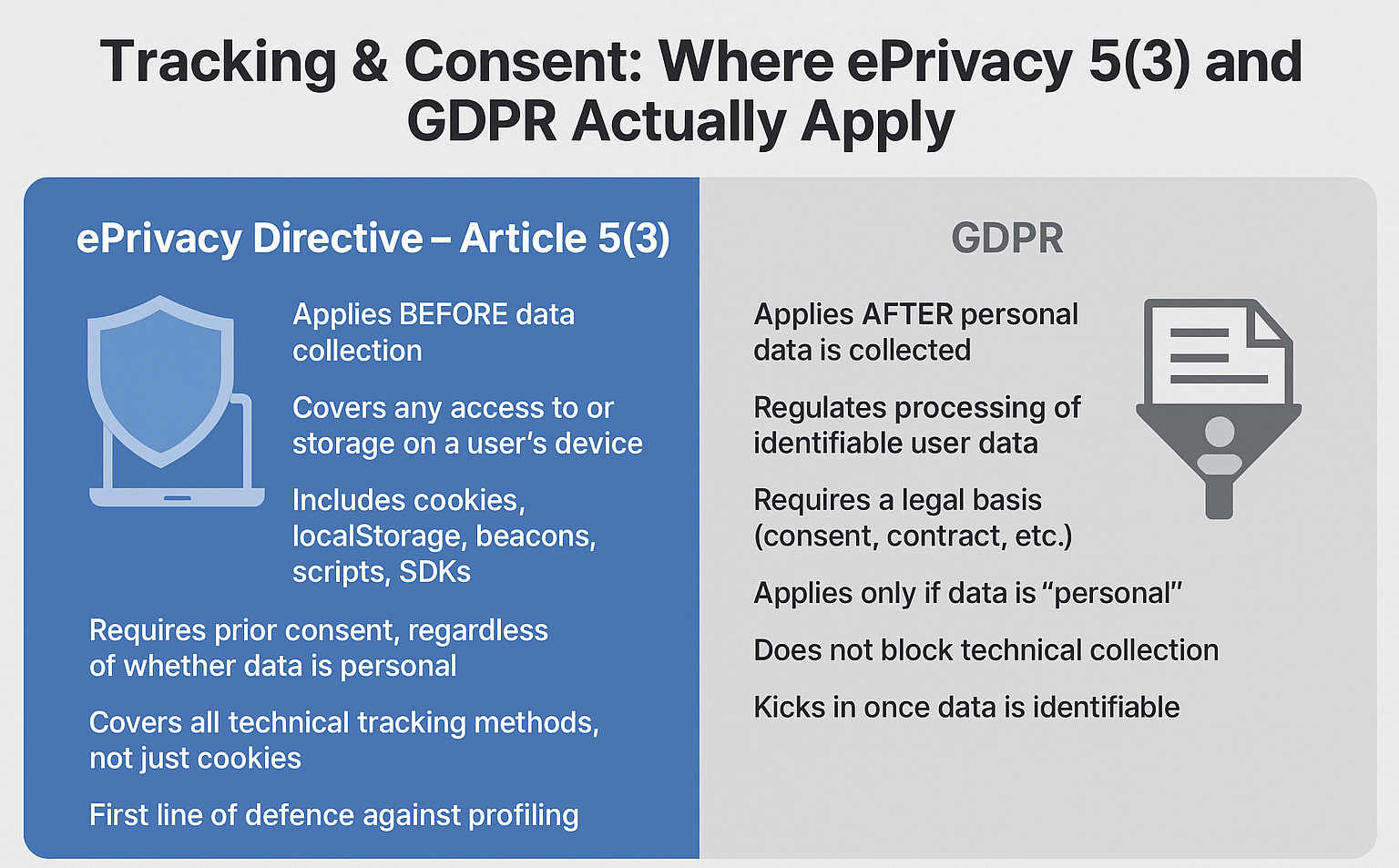 where eprivacy 5 3 and gdpr actually apply