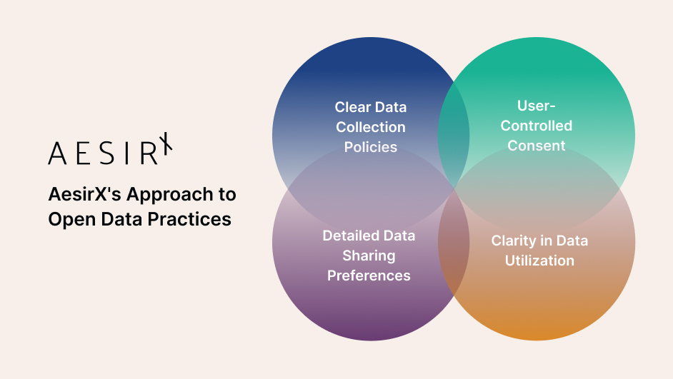 aesirxs approach to open data practices