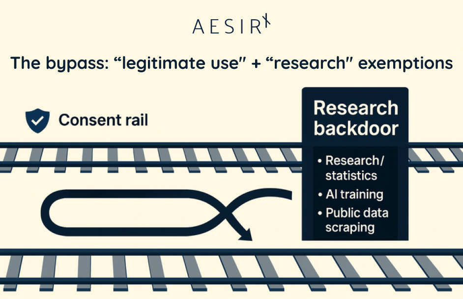 bypass via legitimate use and research exemptions