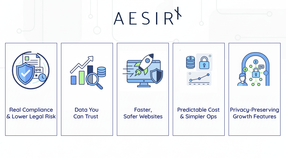 improved site speed and stability through consent protection