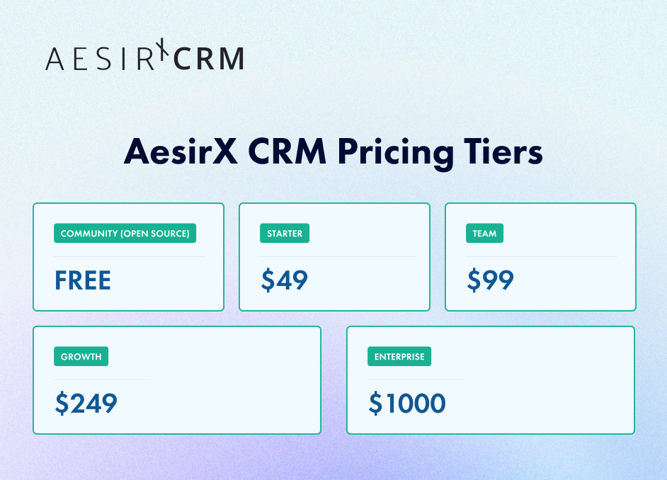 organizations can choose the pricing tier that best suits their business needs
