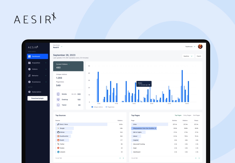 important metrics available in aesirx bi dashboards reporting