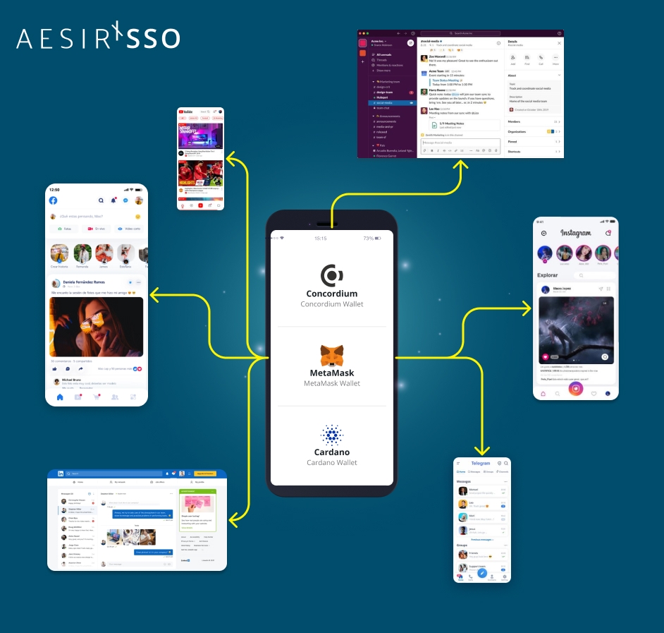 log in to 1 service access all the other websites apps platforms with a single secure identity