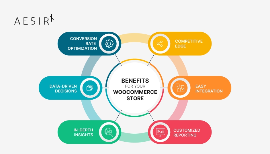 the benefits of aesirx analytics for your woocommerce store