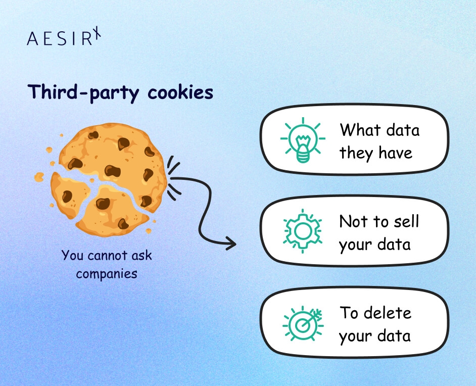 the third party server can access customers data