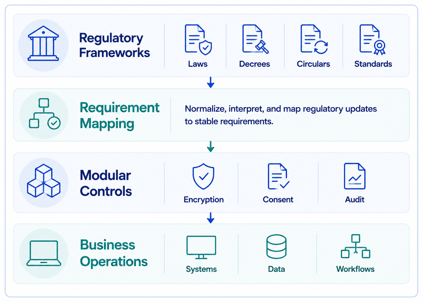 Enterprise Regulatory Change Management 1