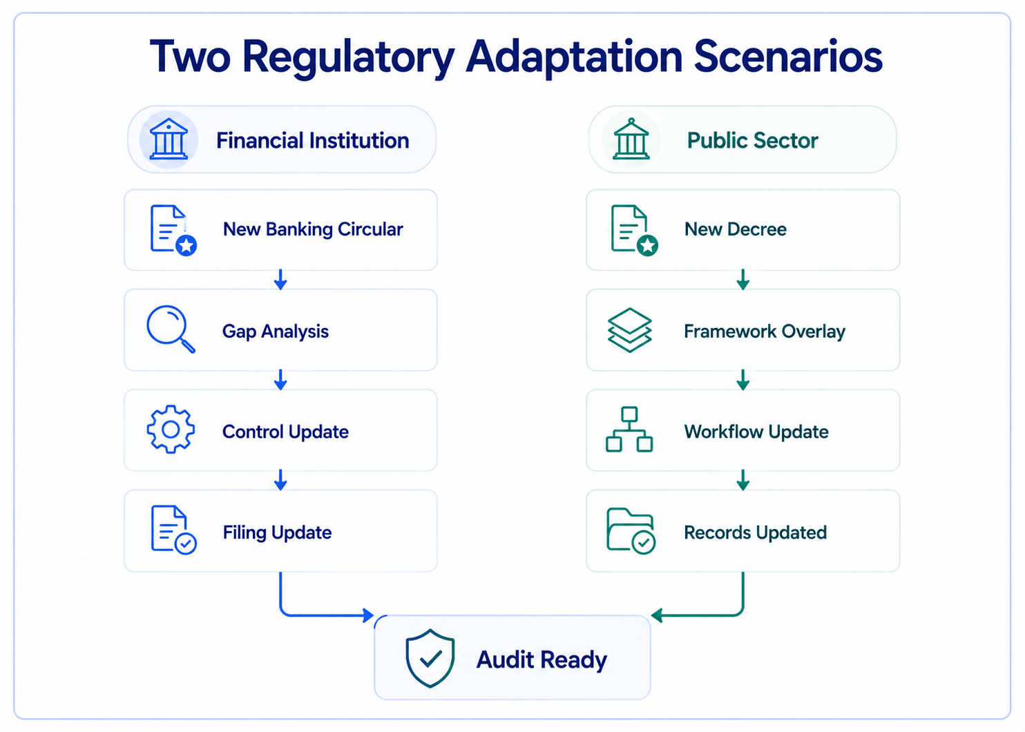 Enterprise Regulatory Change Management 2