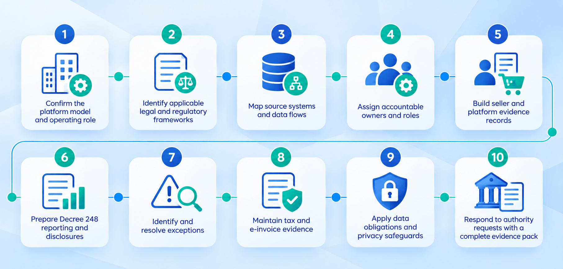 use exports as evidence packages not working databases