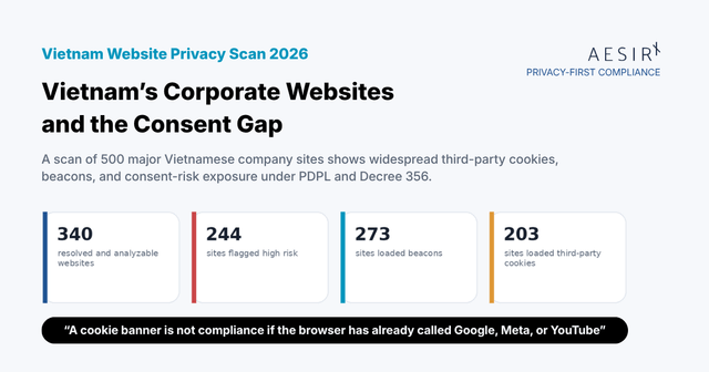 Vietnam’s Corporate Websites and the Consent Gap