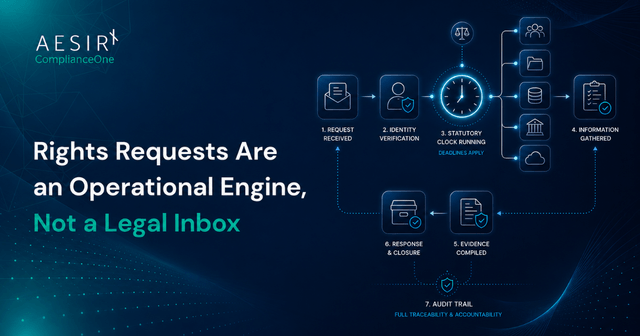Rights Requests Are an Operational Engine, Not a Legal Inbox