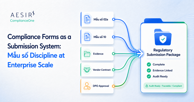 Compliance Forms as a Submission System: Mẫu số Discipline at Enterprise Scale