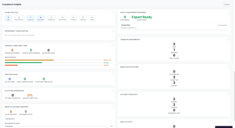Compliance Insights Section
