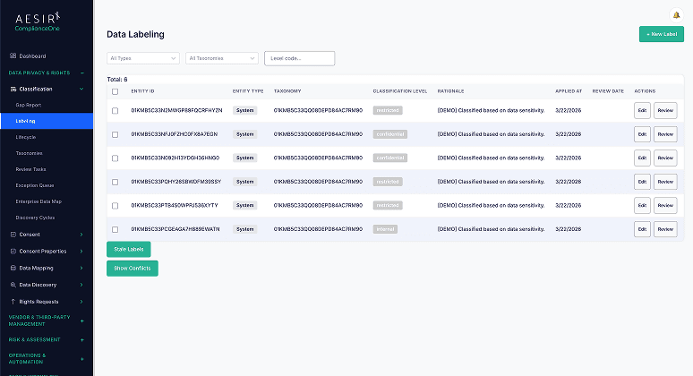Sensitivity Labeling