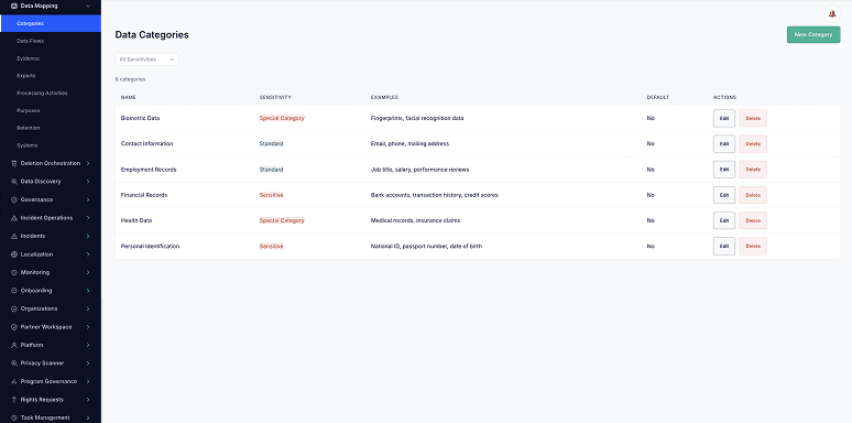 Data Privacy and Rights