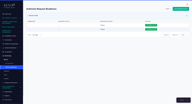 Authority Request Readiness