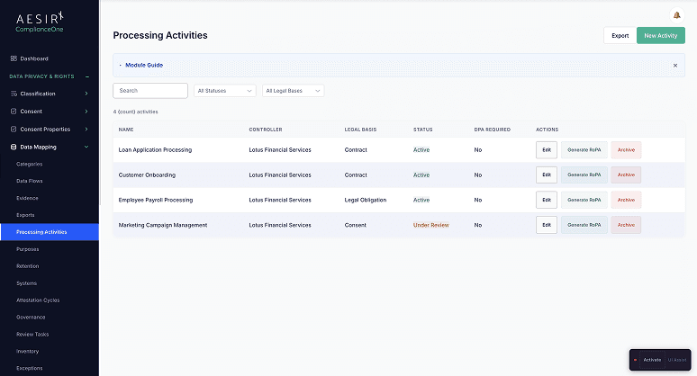 Records of Processing Activities (RoPA)