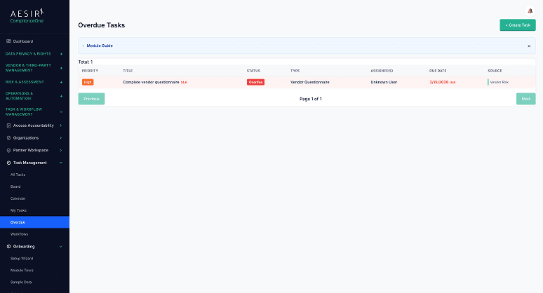 SLA Tracking and Overdue Dashboard