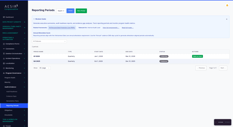 Executive Summaries and Reporting Periods
