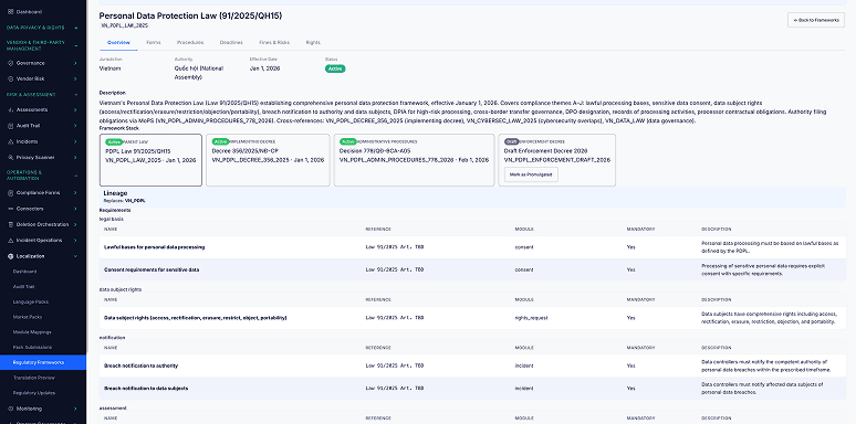 Vietnam Personal Data Protection Law (PDPL)