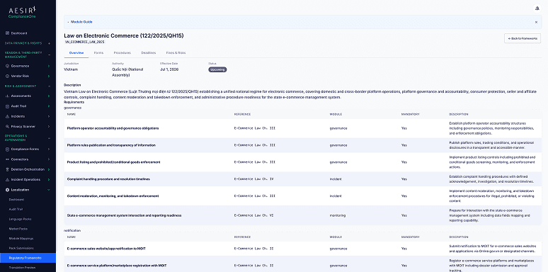 Vietnam Law on E-Commerce